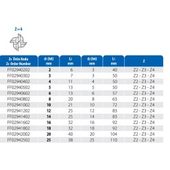 Karbür Parmak Freze Z=4 SC Seçenekli