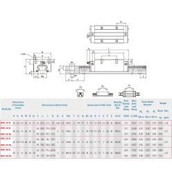 BRH 15 B (HGH 15C) Lineer Dar Araba HW Uyumlu