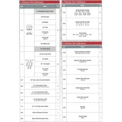 İZELTAŞ Partner Mobil Takım Dolabı 121 Parça (5 Çekmeceli) Dolu