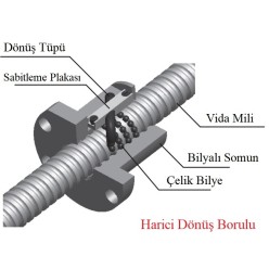 SFUR 2505 Vidalı Mil Somunu HTH GLOBAL (SCR 2505)