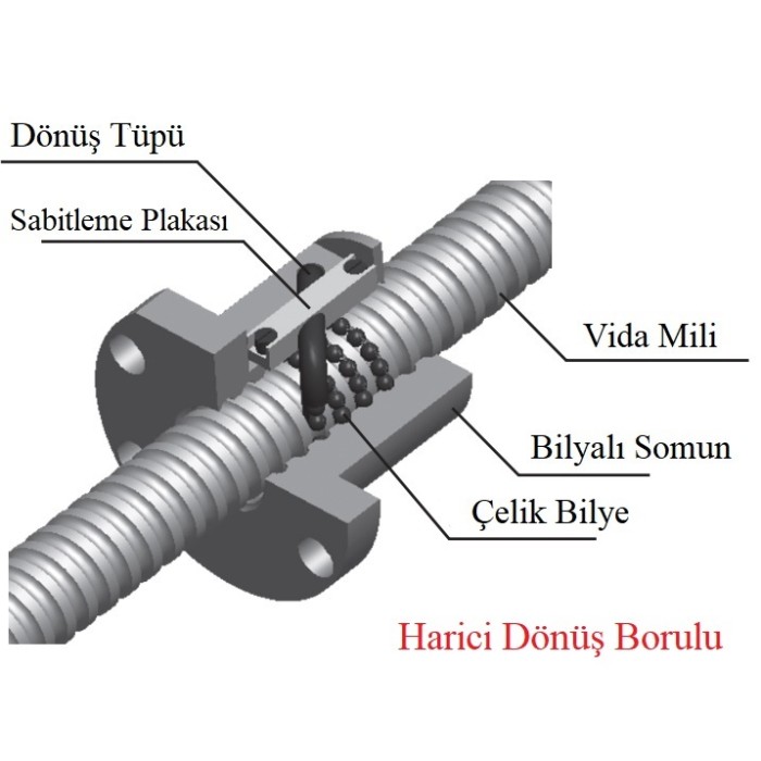 SFUR 4040 Vidalı Mil Somunu HTH GLOBAL (SCR 4040)